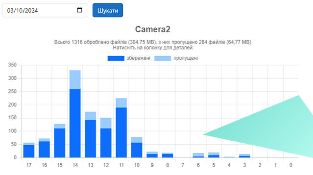 Features split top 03